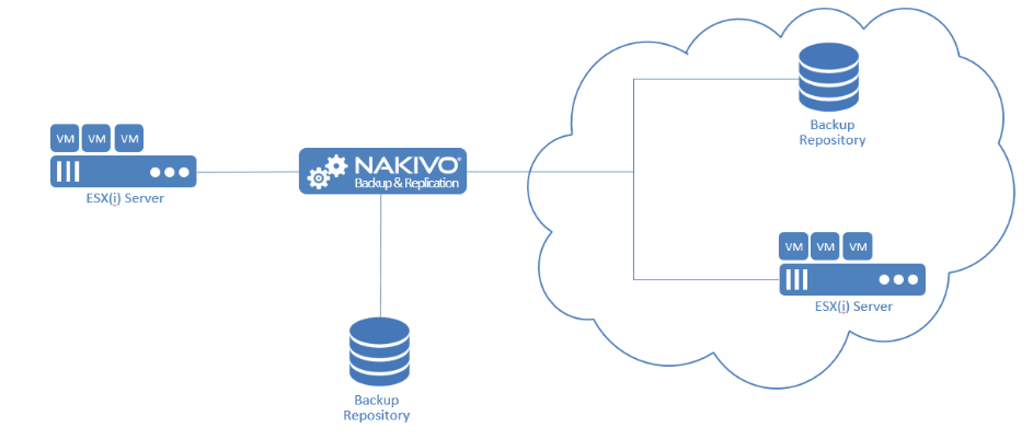 Nakivo Backup and Replication 6.1 Beta Review