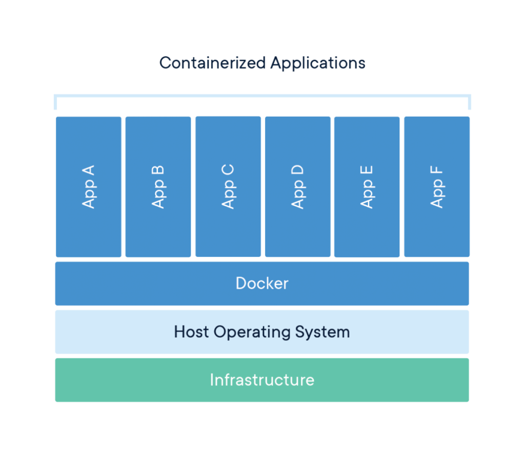 Kubernetes 101 Series - Introduction